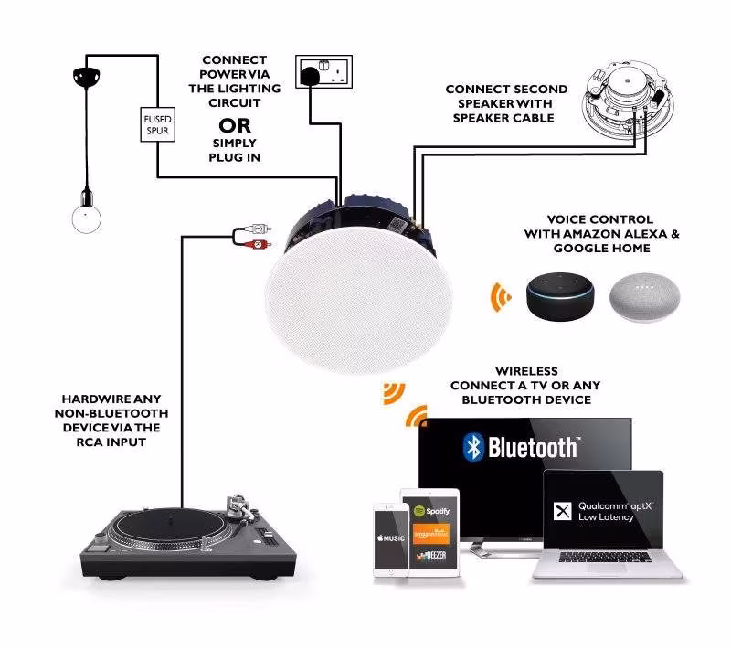 Тонколона за вграждане Lithe Audio Wi-Fi Ceiling Speaker (Single) - V2 LITHE AUDIO 6.5" BLUETOOTH 5 CEILING(ЧИФТ)