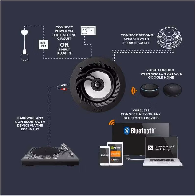 Влагоустойчива тонколона за вграждане Lithe Audio 6.5 Bluetooth 5.0-IP44 - (Single) Lithe Audio 6.5" Bluetooth 5 IP44 Rated Bathroom Ceiling Speaker (Pair - Master & Passive)